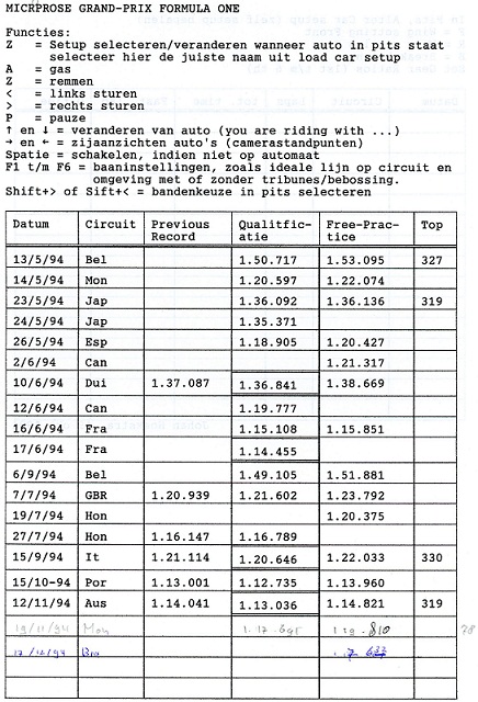 microprose grand prix